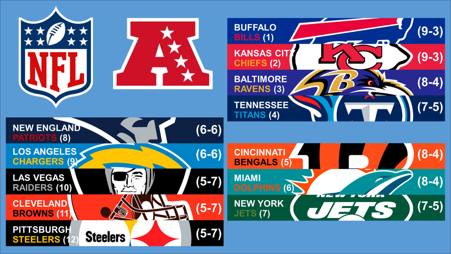 Ojo Al Calendario Restante De Cada Equipo Hacia Playoffs Nfl Ta